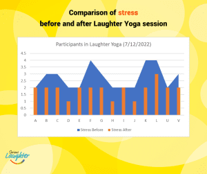 graph showing blue blocks of stress levels