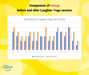 Energy levels wellbeing graph