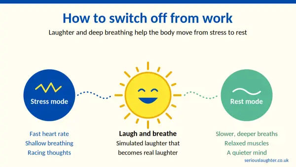 How to switch off from work with Laughter Yoga, moving from stress mode to rest mode